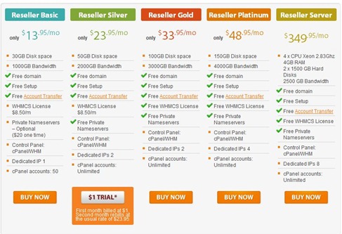 webhostingbuzz-reseller-hosting