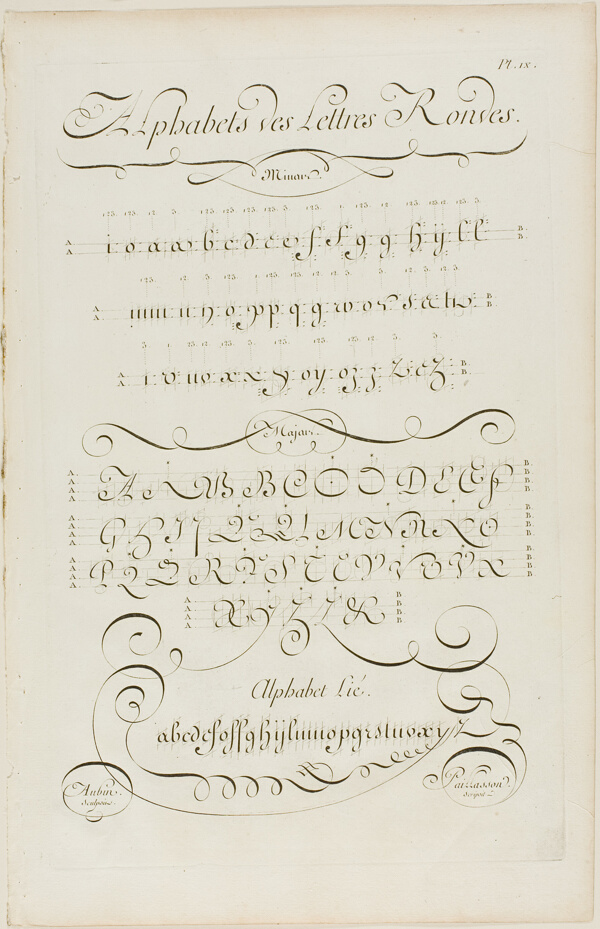 Round Letters of the Alphabet, from Encyclopédie
