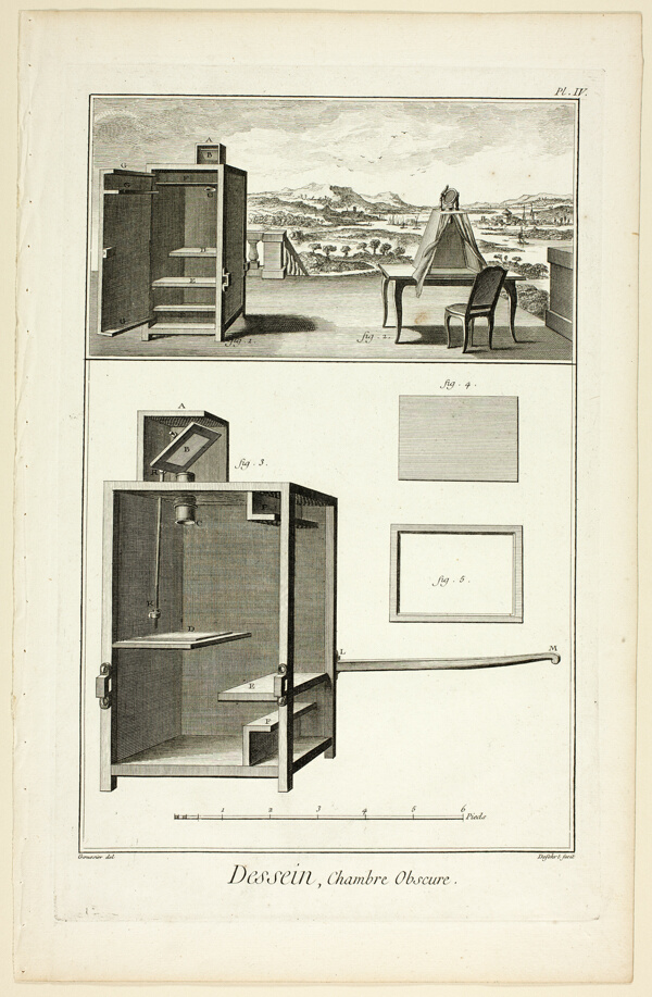 Design: Camera Obscura, from Encyclopédie