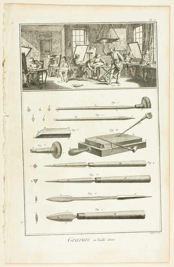 Copperplate Engraving, from Encyclopédie