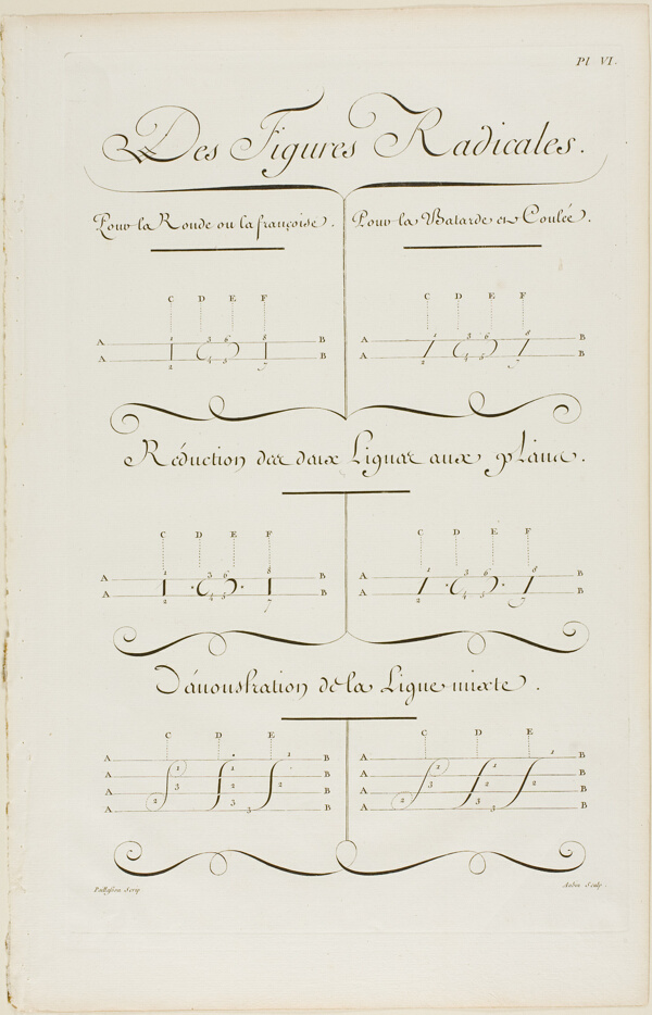 Basic Shapes, from Encyclopédie