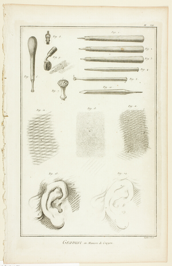 Crayon-Manner Engraving, from Encyclopédie