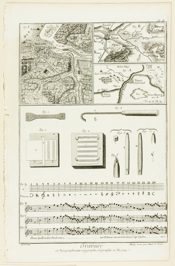 Topographic, Geographic and Music Engraving, from Encyclopédie