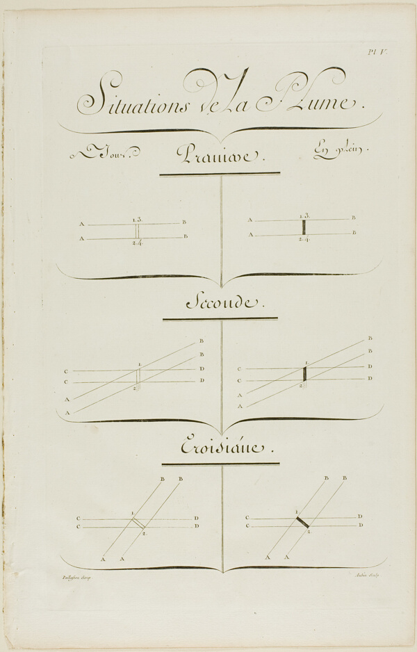 Pen Positions, from Encyclopédie
