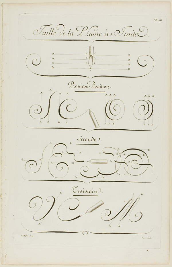 Strokes and Positions of the Pen, from Encyclopédie