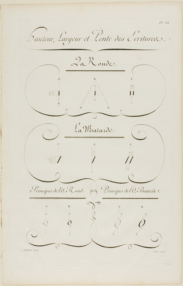 Height, Breadth and Slope of Writing, from Encyclopédie