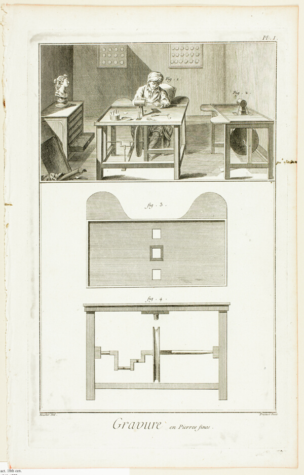 Gem Engraving, from Encyclopédie